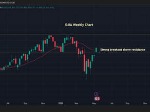 Global Markets talking the same language - What lies ahead? - Financial Market analysis for the week ended May 16, 2025