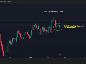 Bullish signal on US indices - what lies ahead?