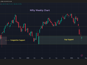 Markets vs Reality — A bounce on the cards in the face of uncertainty?
