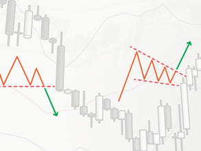 Trade Selection on Nifty : Chart Pattern