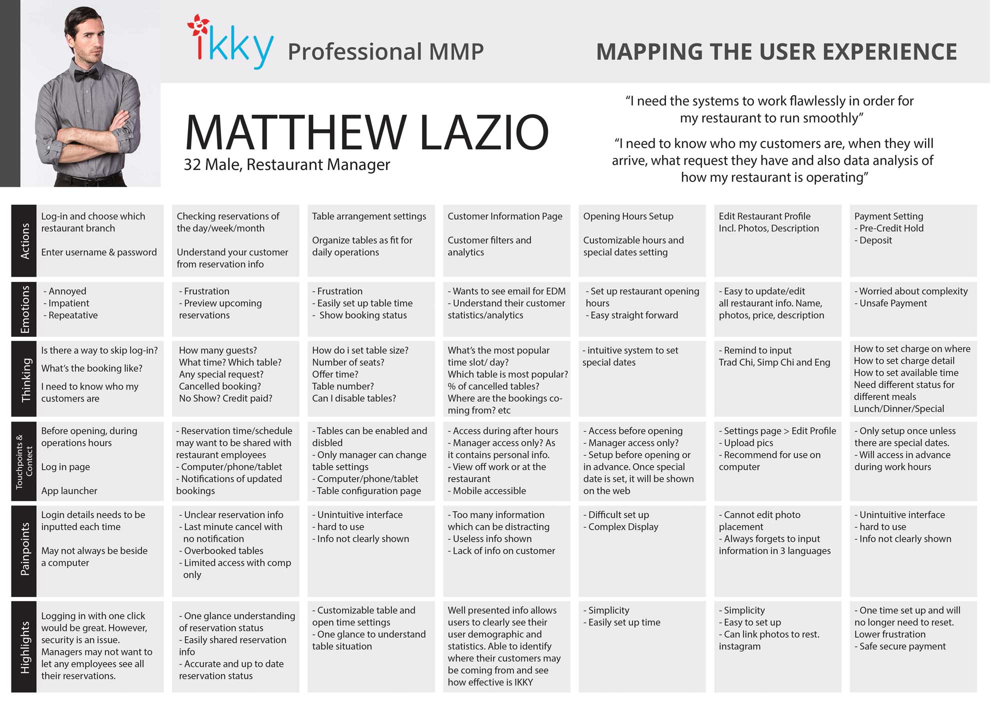 Experience mapping