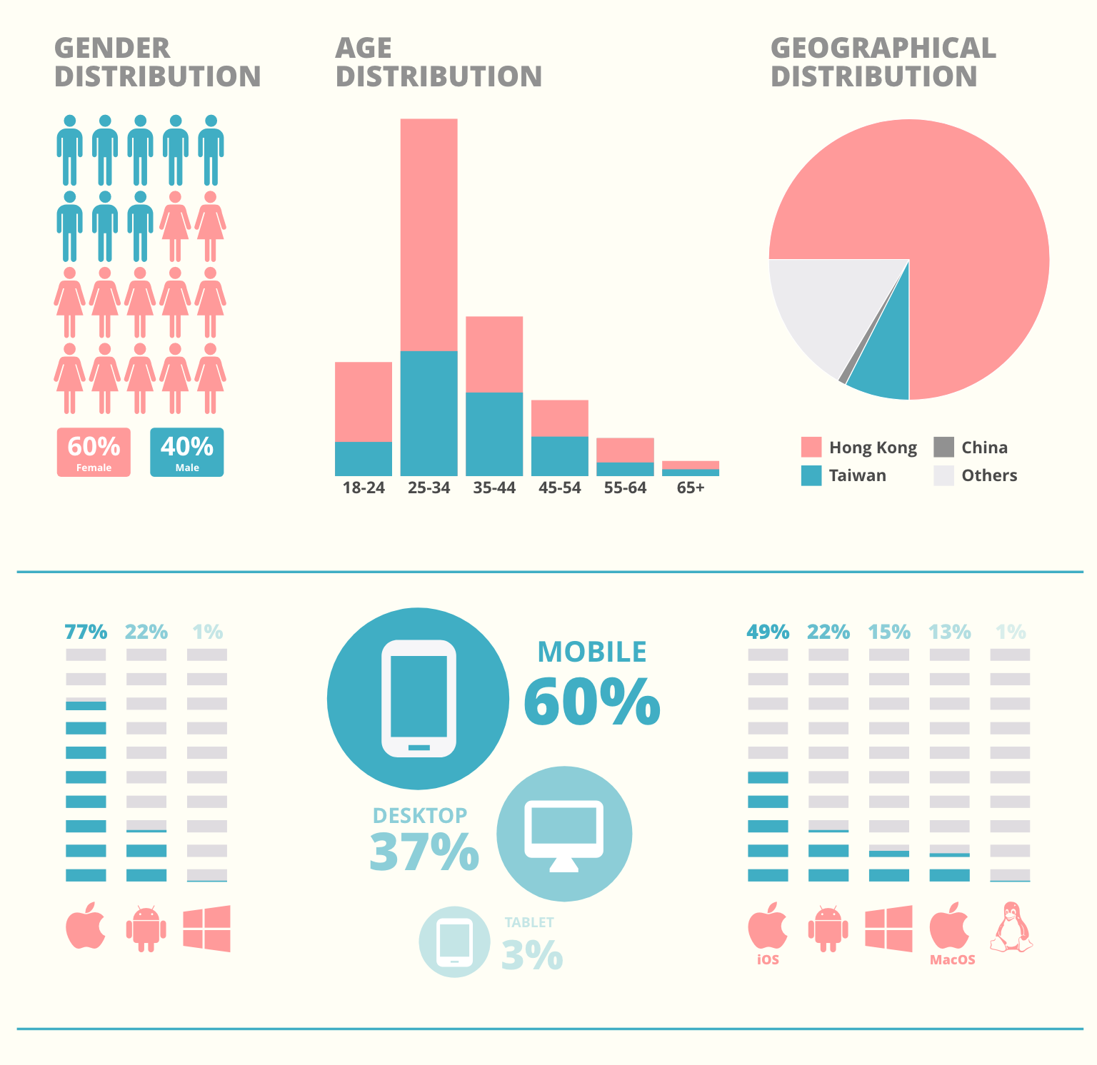 Ikky analytics