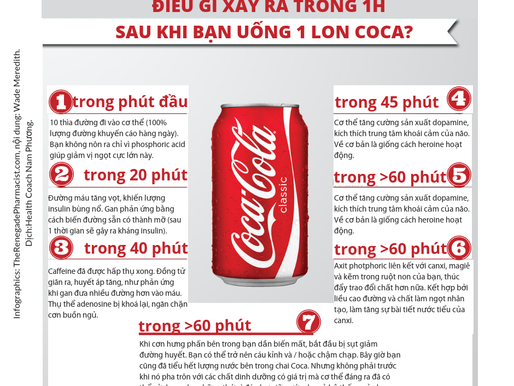 Vì sao cứ cái gì không tốt thì lại ngon?