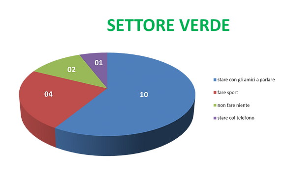 Risultato VERDE.png