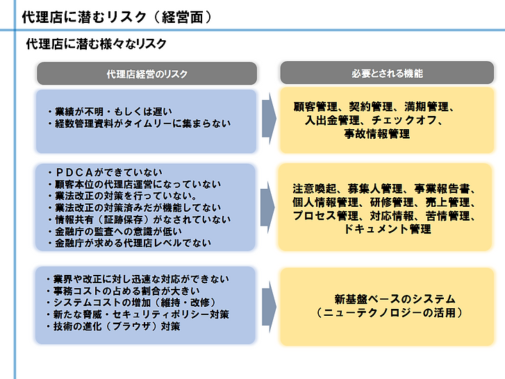 保険代理店:潜むリスク(経営面)