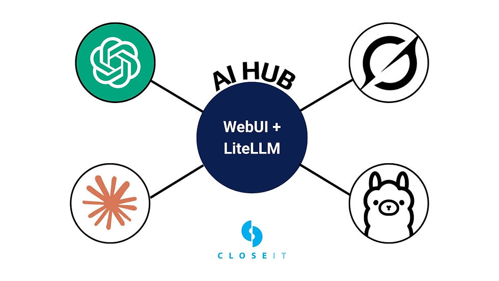 AI hub diagram with central text "WebUI + LiteLLM" connected to four logos. Below is "CLOSEIT" in blue on a white background.