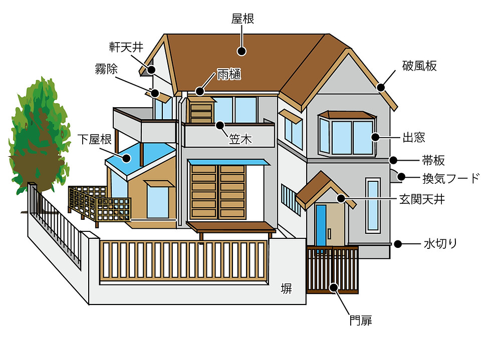 外壁塗装にかかわる 家の各部の名称をイラスト紹介
