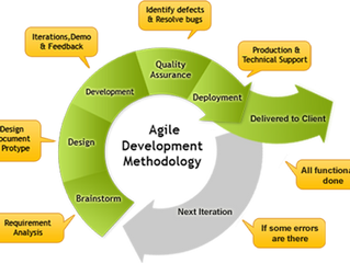 Intro to Agile Project Management