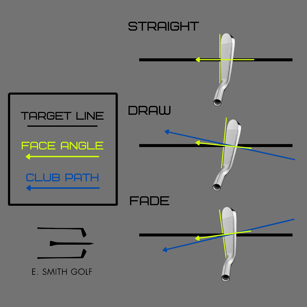 Shot Shaping 101