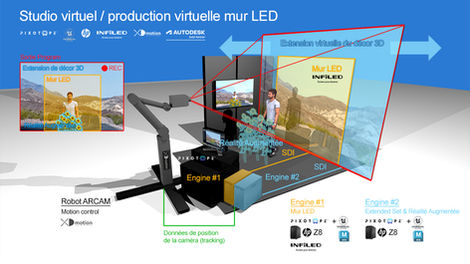 Workflow production virtuelle - Pixotope SATIS 2023