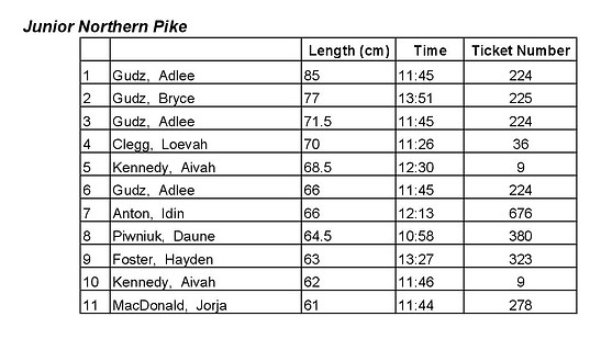Junior Northern Pike Winners List.jpg