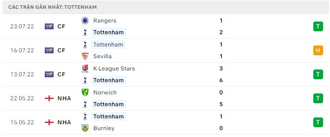 Nhận định bóng đá Tottenham vs AS Roma 01h15 ngày 31/07. content media