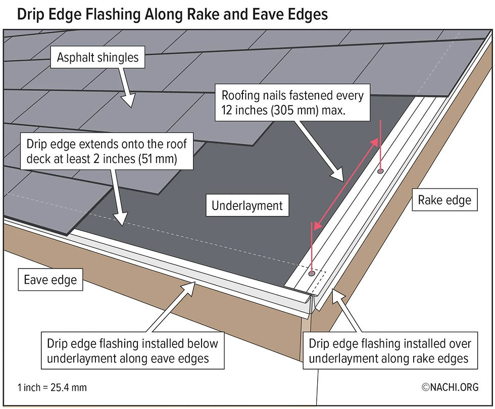 How Building Code Knowledge Helps a Home Inspector Spot Common Defects