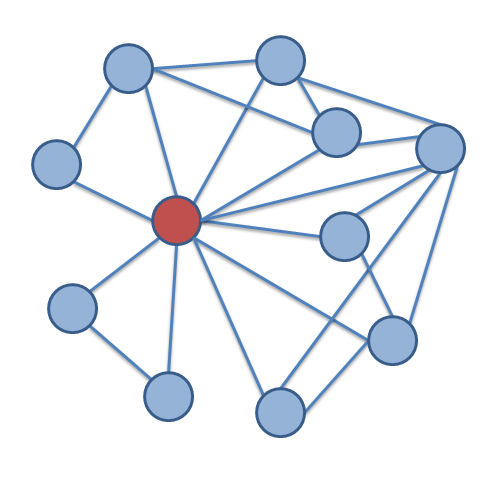 Network Learning Project