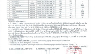 Kết quả mẫu khí thải tại Toyota Thanh Xuân tháng 09/2025