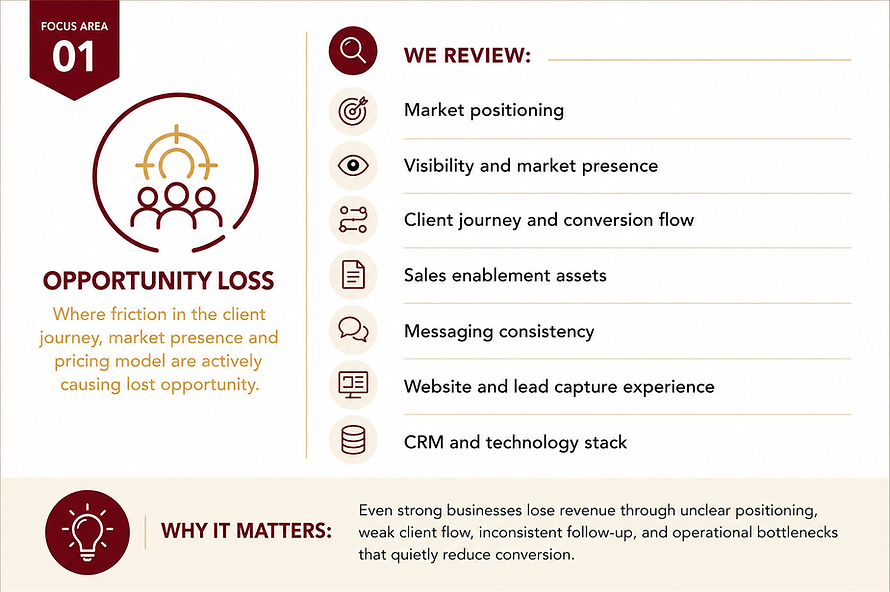 CRMs for small businesses