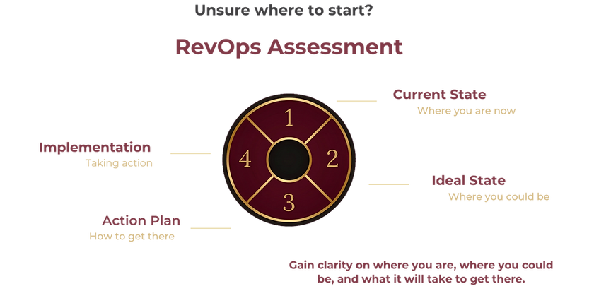 Revenue growth strategy to grow your business
