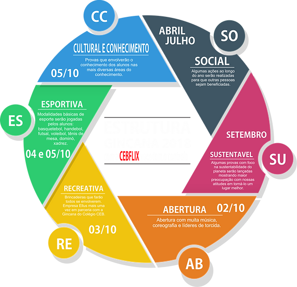 Estrutura Gincana.png