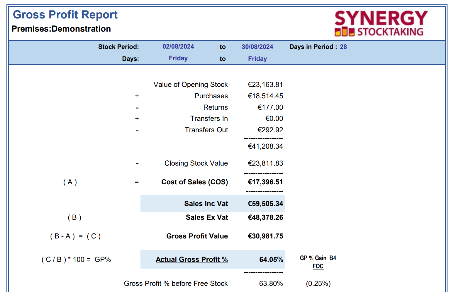 A snippet of our GP report 