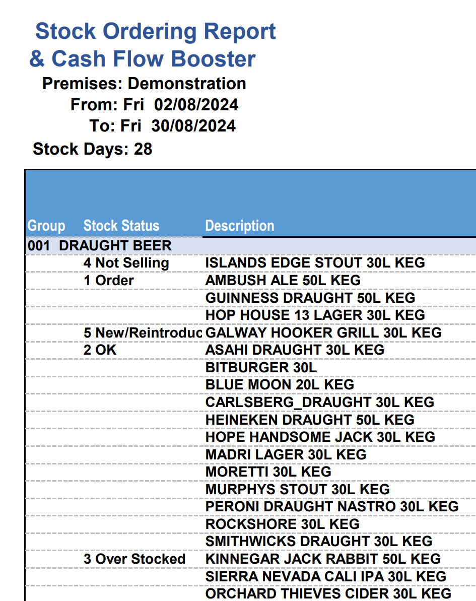 A snip of our Ordering Report