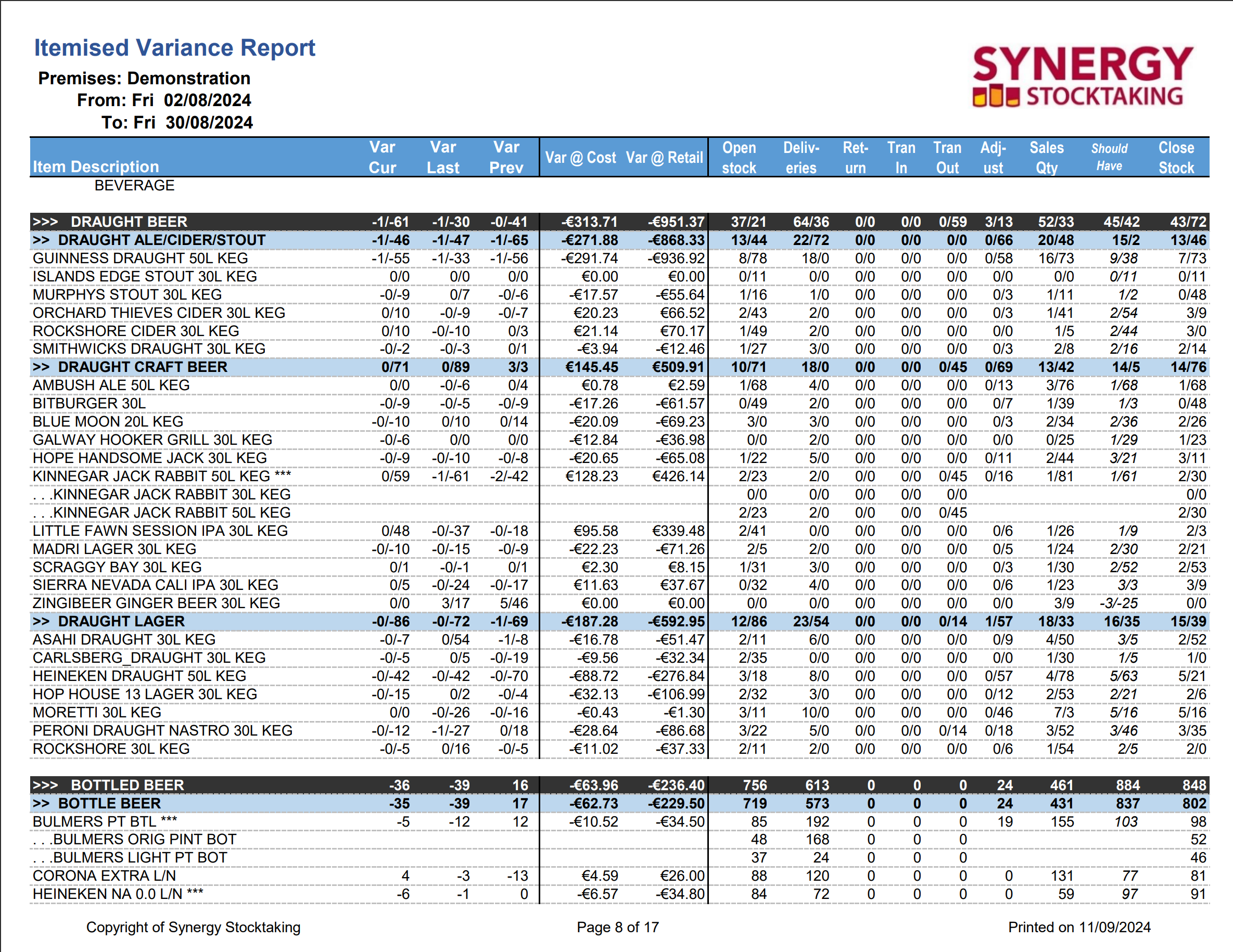 A snippet of our itemised variance report
