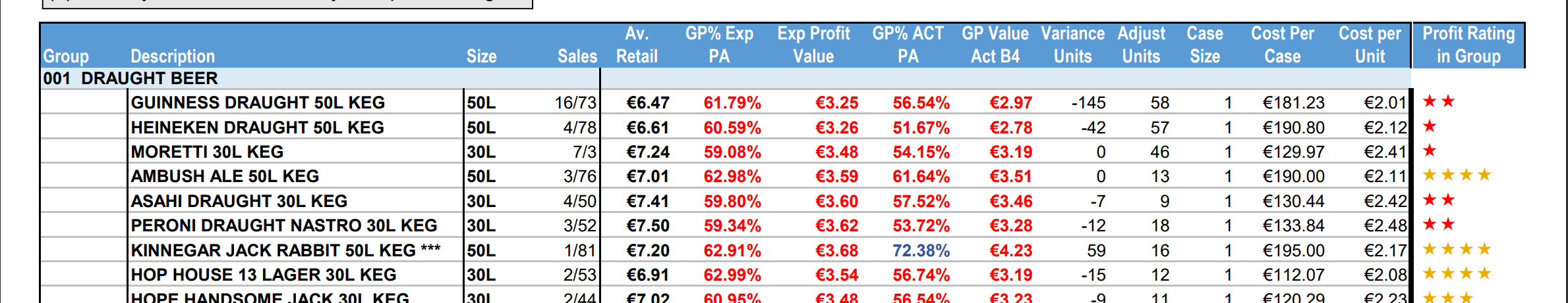 A snip of our Profit analysis report