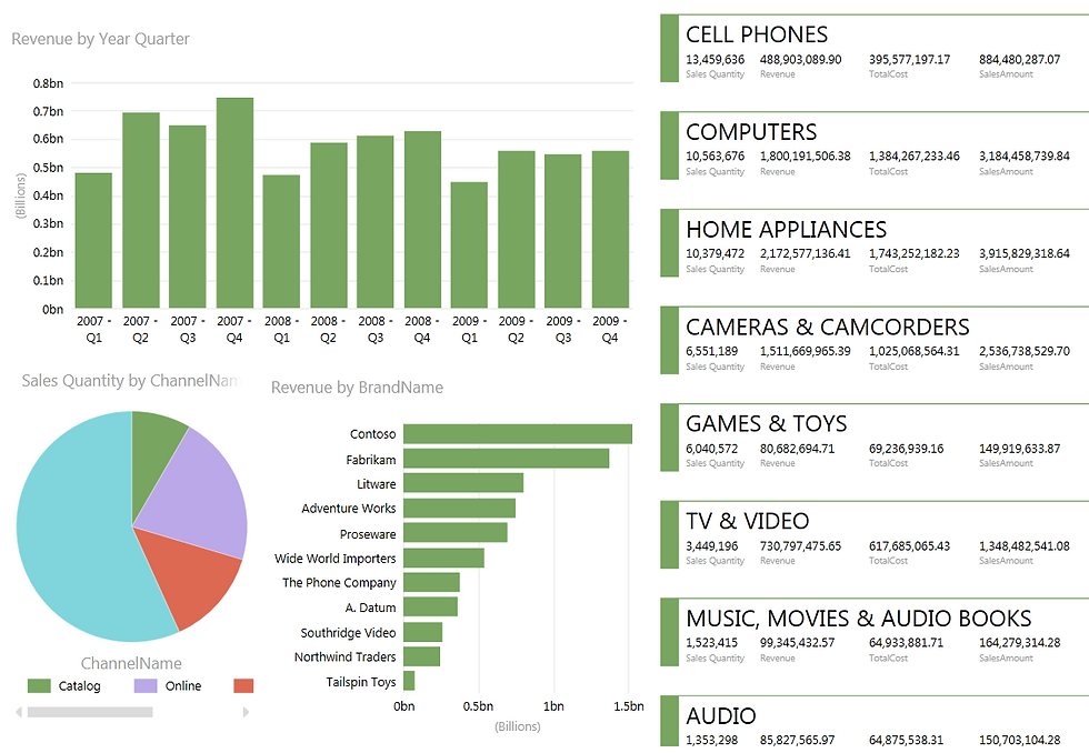 revenue_by_quarter_001.png