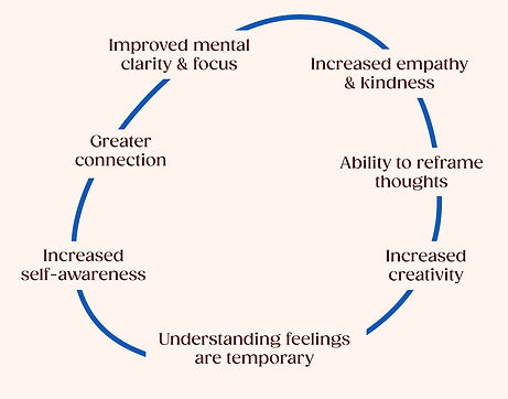 benefits of child meditation