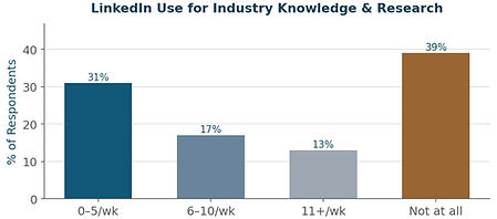 linkedin as resource.jpg