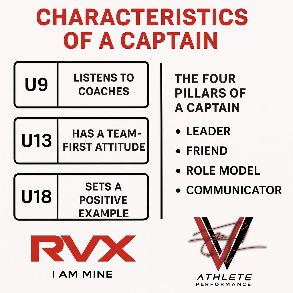 Captains, Assistants, or Shared Leadership? Rethinking Youth Team Leadership