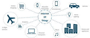 Top 5 IoT Boards in India