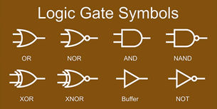 Logic Gates | Integrants of Digital World
