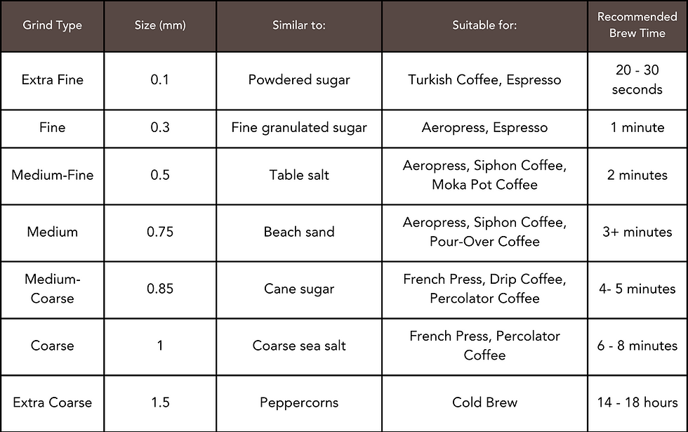 Coffee Grind Size Chart | Six Four Coffee