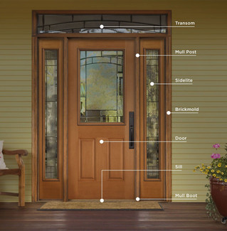 Parts of a door - Defined!