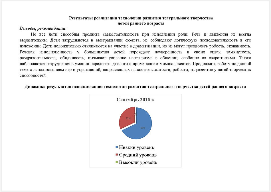 7. Результаты реализации технологи%-001.