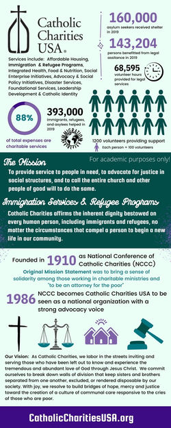 CatholicCharitiesInfographic