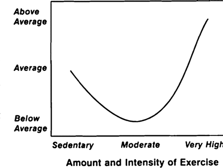 Exercise and immunity: How the right amount of exercise can help fight away sickness!