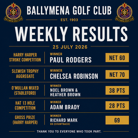 Weekly Results: Rodgers Takes Early Harry Harper Lead with Superb Net 60