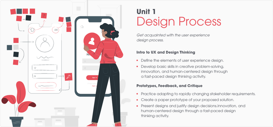 Unit 1 - Designer Process.png