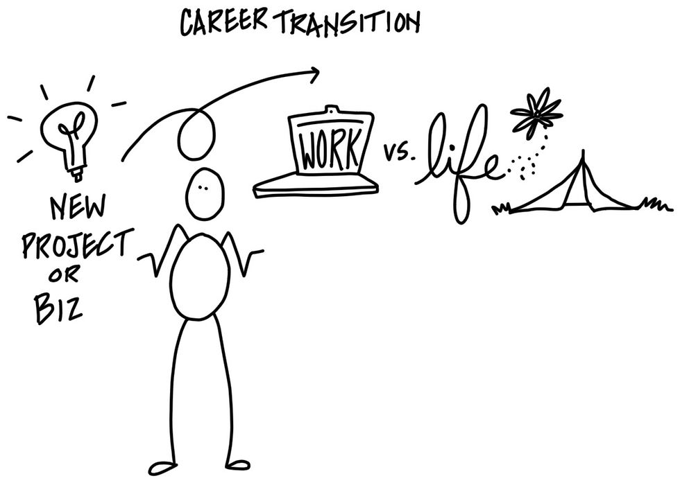 VIDEO: Everything You Need to Know About Coaching