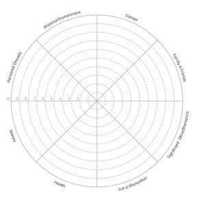 Self-Coaching Tool: Co-Active Wheel of Life