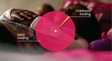A Giving Heart Foundation Video Fundrais