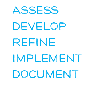 my approach to workflows for creative teams: assess | develop | refine | implement | document