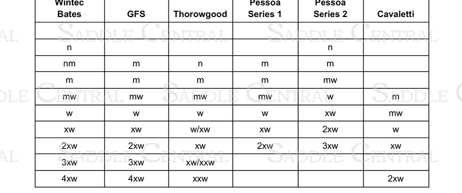 watermarked gullet chart no2_edited.jpg