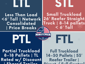 Understanding Refrigerated Freight: LTL vs STL vs PTL vs FTL