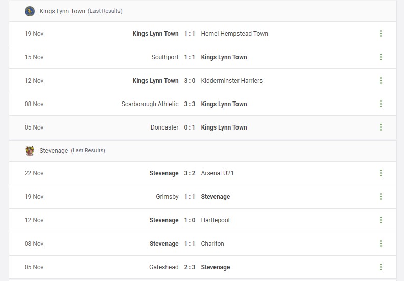 Kings Lynn Town vs Stevenage Prediction content media