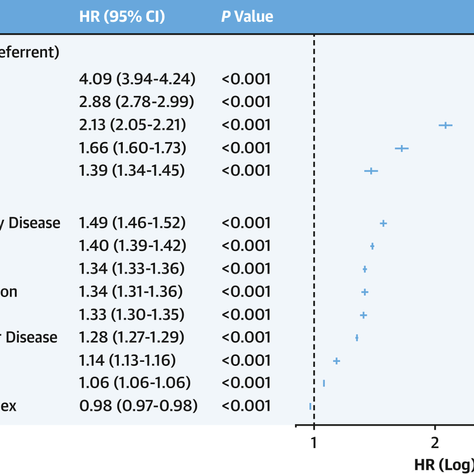 The strongest predictor of mortality that your doctor doesn't measure