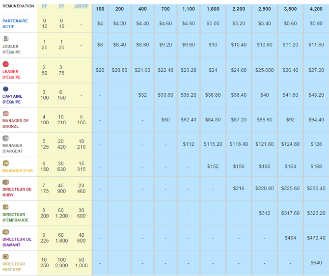 Nouveau Plan De Compensation Pour TN , DZ Et MA