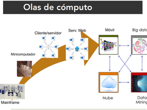 Computo ubicuo y geo-localizado