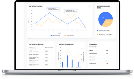 Comparison of chaotic retrospective chart review vs organized year-round risk adjustment workflow